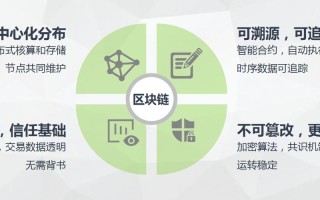区块链交易所哪个好 - 排名前十的区块链交易所