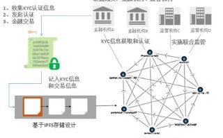 欧盟区块链监督中心 - 欧盟属于区域性货币组织吗