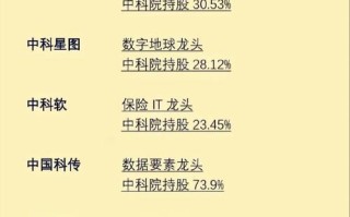 大数据相关股票有哪些（大数据概念股票）