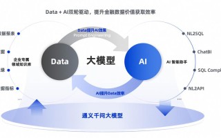 大数据建模模型方案（大数据建模模型方案有哪些）