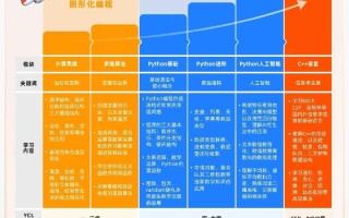 核桃编程人工智能应用（核桃编程干嘛的）