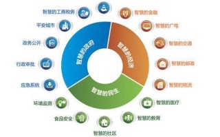 大数据应用于大数据分析（大数据应用及分析）