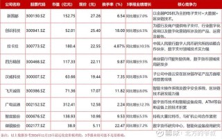 从事区块链技术的公司（从事区块链技术的公司怎么样）