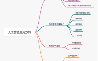 智能时代与人工智能，人工智能与时俱进