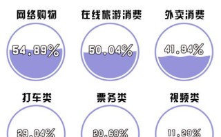 大数据杀熟解决了吗，大数据杀熟解决办法