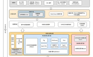 区块链供应链测试员 - 区块链项目测试