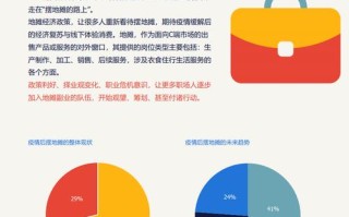 小店经济复苏大数据 - 小店经济面临的新情况新问题