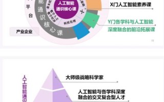 微软免费人工智能课程 - 微软人工智能助手