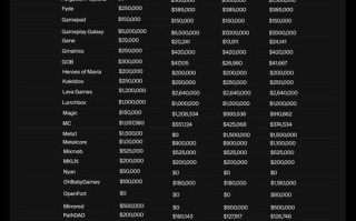 区块链游戏解析网站（区块链游戏dapp）