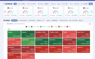 今日金十数据官方网站新闻，金十数据黄金费用