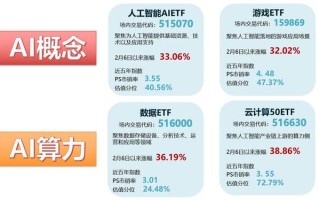 什么是人工智能与大数据（什么是人工智能与大数据学院）
