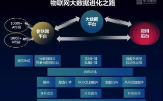 大数据与人工智能网 - 大数据与人工智能网课答案