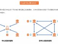 区块链分布式记账（区块链分布式记账 标准）
