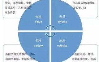 大数据的特点包含百万 - 大数据的特点包含百万数据吗