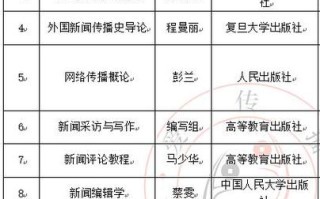郑州大学新闻传播，郑州大学新闻传播学研究生分数线