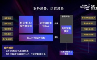 物流大数据风控平台 - 物流公司风控部门是干什么的