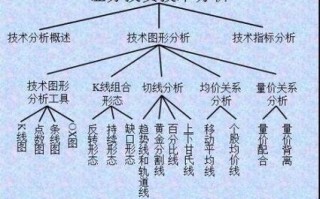 如何用大数据分析股票，如何用大数据分析股票走势