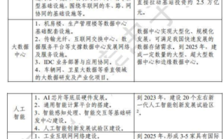 区块链作为新基建的建设（区块链作为新基建的建设目标）
