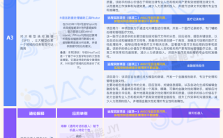 人工智能开发工程师 - 人工智能开发工程师证书