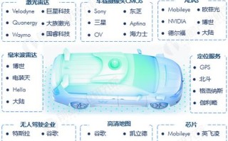人工智能无人驾驶 - 人工智能无人驾驶图片