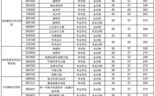 合工大人工智能复试，合工大智能技术研究院