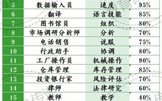 未来的工作人工智能 - 未来人工智能能做什么