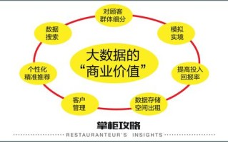 大数据的意义包括什么 - 大数据的意义和价值