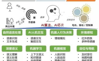 人工智能的核心是什么（人工智能的核心是什么基础是什么本质是什么）