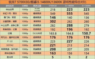 大数据专业cpu推荐，大数据处理电脑推荐