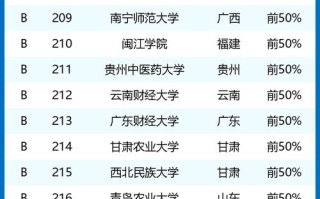 大数据专业学校排名（大数据专业学校排名及分数线表）