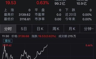 区块链受益股（区块链受益的上市公司）