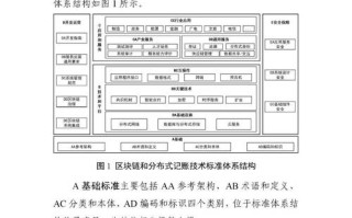 forth区块链地址，forte区块链游戏