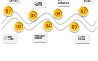 人工智能营销品牌案例，人工智能产品营销方案
