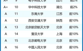 英国人工智能大学排名（英国人工智能技术）