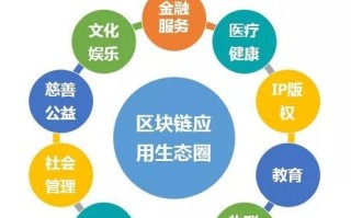 区块链应用举例 - 区块链技术应用举例