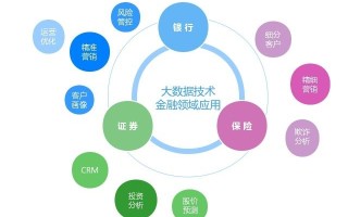 金融和大数据结合专业（金融和大数据结合专业就业前景）