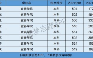 人工智能院校排名（人工智能院校排名211有哪些）