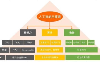 人工智能的数学基础，人工智能的数学基础 知乎