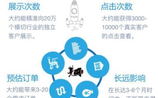 大数据广告精准营销，大数据精准营销广告平台