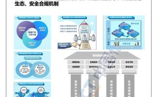 大数据安全离不开三要素 - 大数据的安全离不开