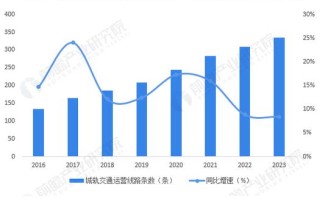 隧道股份区块链公司，隧道股份百度百科