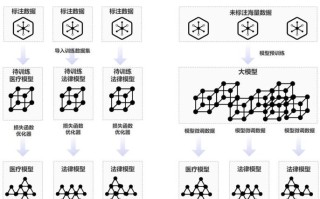 人工智能大模型，人工智能模型
