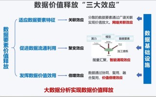 大数据数据规模大吗 - 大数据规模有多大