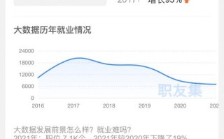 大数据专业实习怎么找，大数据专业找工作