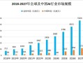 人工智能的趋势 - 人工智能的趋势和发展