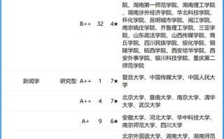 新闻学专业大学（新闻学专业大学排名及分数线）