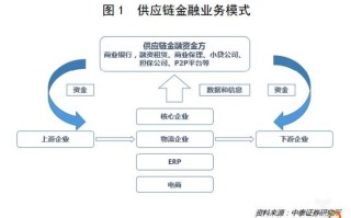 区块链技术成为供应链（区块链技术供应链管理数据案例分析）