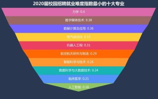 大数据和人工智能哪个好，大数据和人工智能哪个好就业