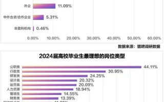 做大数据的前景及薪资，大数据行业好吗