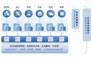区块链的特点和运作（区块链的三大特点）
